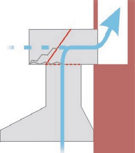 Diagramme de fonctionnement du capot de clapet