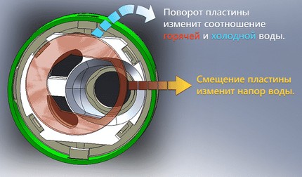 El principio de funcionamiento del mecanismo del disco.