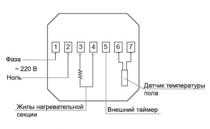 The electrical circuit of the thermoregular