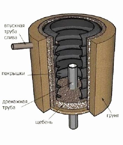 Diagrama del hoyo del neumático