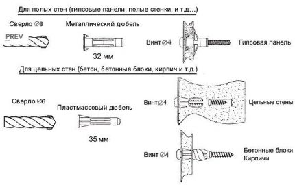 Scheme of using fasteners