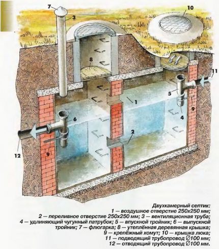 two-chamber drain pit