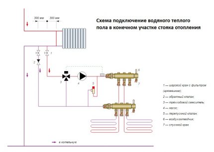 Schema de conectare a circuitului de încălzire în pardoseală la încălzirea centrală