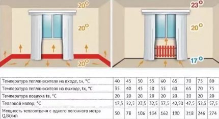 Fordele ved installation af gulv radiatorer