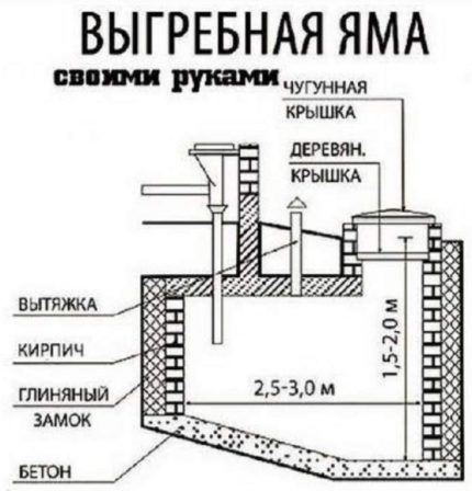 Cisternos schema