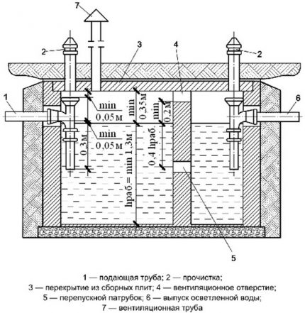 El dispositivo de un tanque séptico de concreto