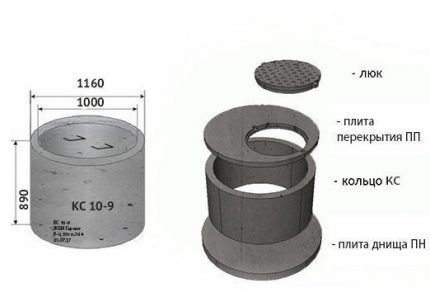 Reinforced concrete ring options