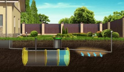 Septic tank with soil treatment
