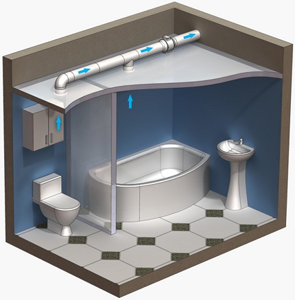 El esquema de ventilación de un baño en una casa privada.