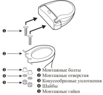 Montage du couvercle des toilettes