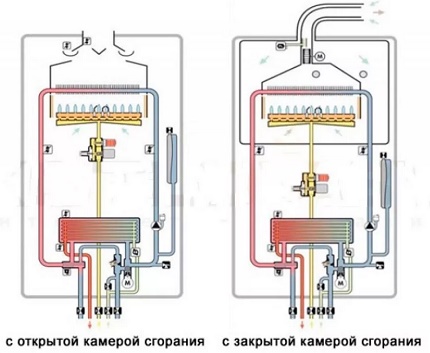 Boiler circuit