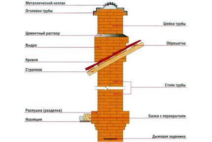 Brick chimney scheme