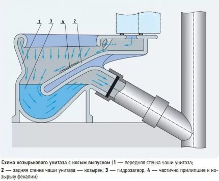 Design features of hydraulic locks for the sewerage