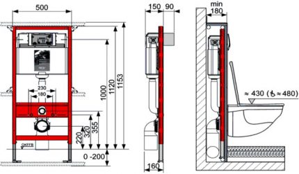 Tualeto rėmo montavimo sistemos schema