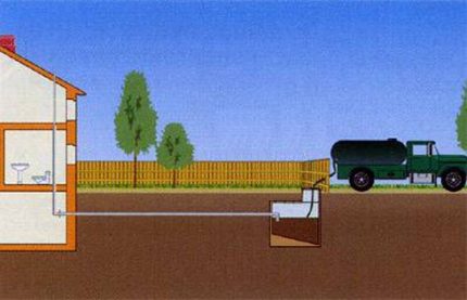 Scheme of the simplest sewer system