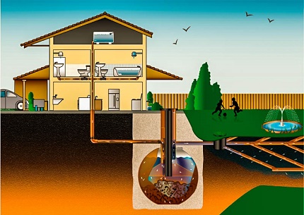 Kokį kanalizaciją galite padaryti patys už kaimo namą
