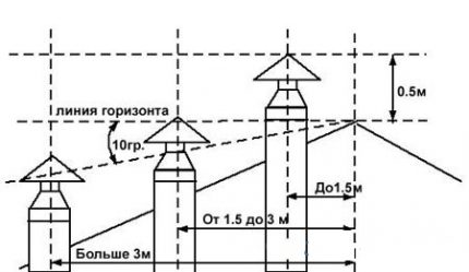 Výška keramického komína
