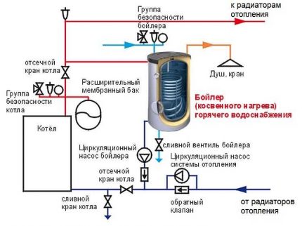 Schemat połączeń z dwiema pompami obiegowymi
