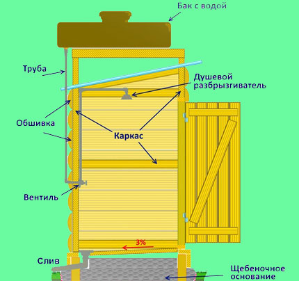 Schéma d'une cabine de douche simple
