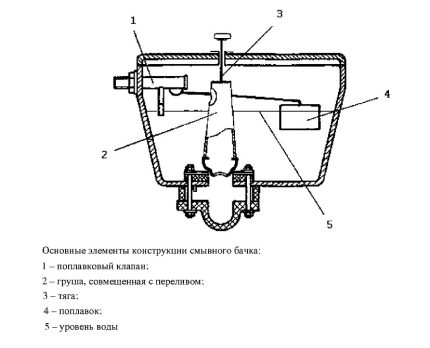 Tank design diagram