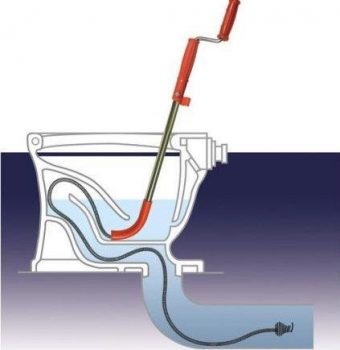Cable flexible para la limpieza de alcantarillas.