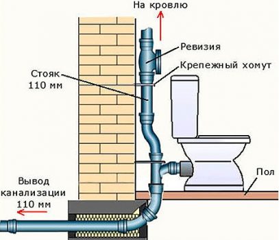 Схема за вентилатор на вентилатора