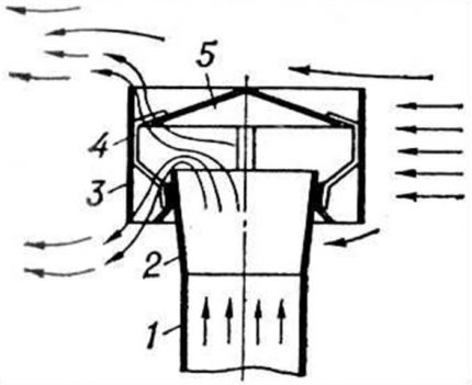 Circuitul deflector TsAGI
