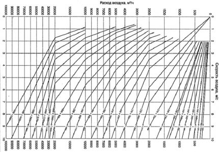 Duct diameter selection chart