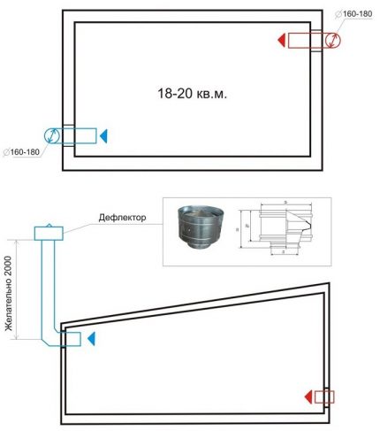 Schéma de ventilation du garage