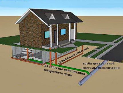 Sewerage of a private house