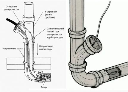 Insertion of a tool into a pipe