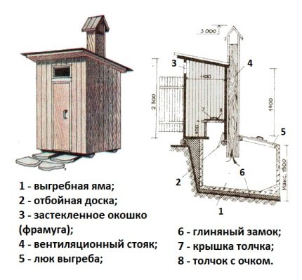 Kresba venkovské toalety s jámou