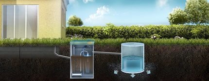 Schéma vypouštění vyčištěné vody ze septiku