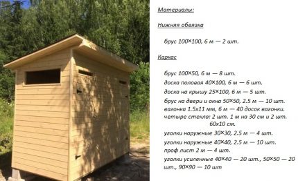 Le projet d'un bloc maison d'été avec toilettes sans puisard