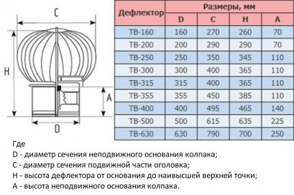 Dimensiunile deflectorului termic