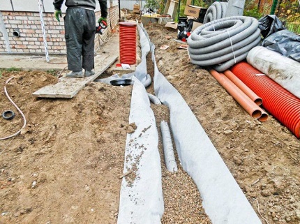Installation of drainage around the house