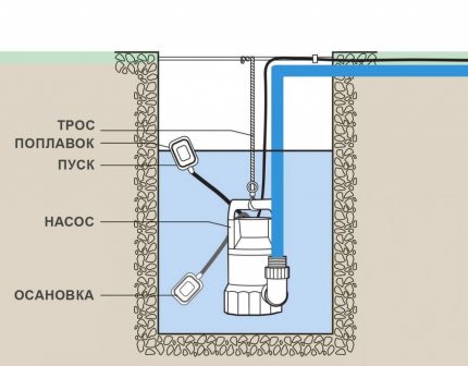 Submersible Pump Installation
