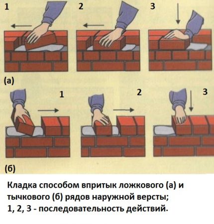 Brick technology