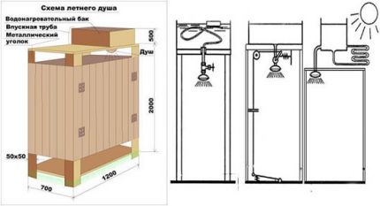 Schéma letní sprchy pro letní dům z dřevěného rámu