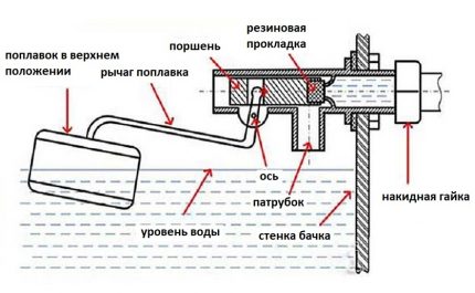 Scheme of the inlet mechanism of the tank