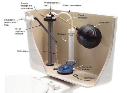 Ulazni ventil za ispiranje u toalet za ispuštanje