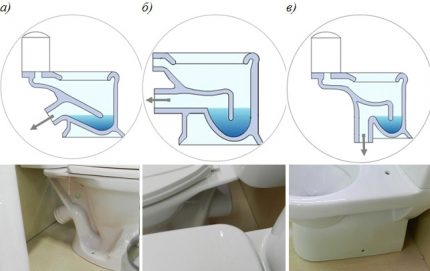 Types of toilets