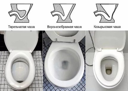 Types de cuvettes de toilettes