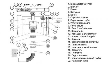 Diagrama de un tanque de inodoro separado
