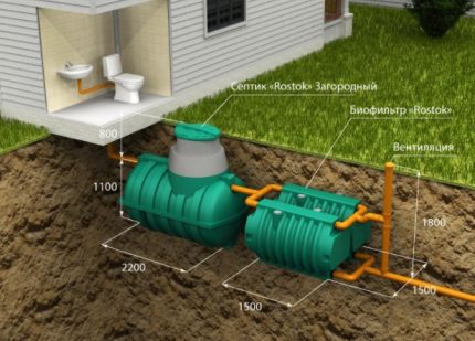 Sewerage scheme with septic tank