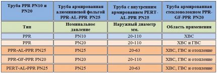 PVC vamzdžių žymėjimo lentelė