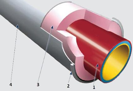 Heat-insulated cast iron pipes