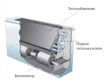 Dispositivo de la bobina del ventilador