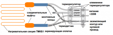Vienkodola kabeļa savienojuma shēma