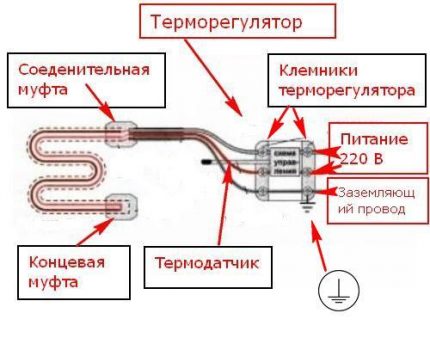 Conexión de un cable calefactor de dos núcleos